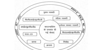 परिवार नियोजन : मुहर बताएगी बास्केट ऑफ च्वाइस, फॉलोअप में सहायक होगी मुहर family-planning