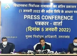 उत्तराखंड विधानसभा चुनाव 2022 की नई मतदाता सूची जारी: 81 लाख 43 हजार से अधिक मतदाता चुनेंगे नई सरकार, 2,97,922 नए वोटर जुड़े Uttarakhand-Election-2022