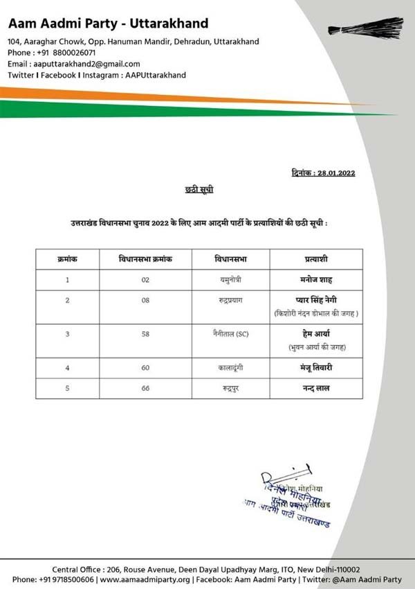 Aam Aadmi Party released the final list of 5 candidates in Uttarakhand