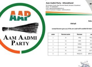 उत्तराखंड: आम आदमी पार्टी ने अपने प्रत्याशियों की पांचवीं सूची की जारी, किसे कहाँ से मिला टिकट देखें पूरी लिस्ट aap-uttarakhand-5th-list