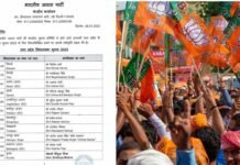 भाजपा ने यूपी चुनाव के लिए अपने 91 प्रत्याशियों की तीसरी लिस्ट की जारी, देखें किन्हें मिला टिकट bjp-candidate-list-for-UP-election-2022