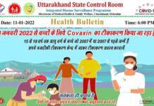 उत्तराखंड में आज मिले 21 सौ से ज्यादा कोरोना संक्रमित, देहरादून में सबसे ज्यादा 991 केस, देखें अन्य जिलों के आंकड़े