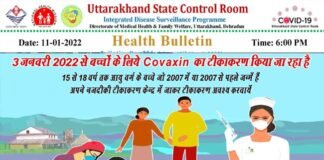 उत्तराखंड में आज मिले 21 सौ से ज्यादा कोरोना संक्रमित, देहरादून में सबसे ज्यादा 991 केस, देखें अन्य जिलों के आंकड़े