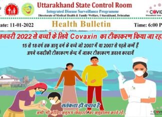 उत्तराखंड में आज मिले 21 सौ से ज्यादा कोरोना संक्रमित, देहरादून में सबसे ज्यादा 991 केस, देखें अन्य जिलों के आंकड़े