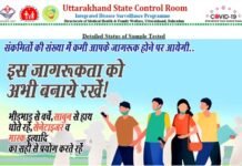 उत्तराखंड में बढ़ा कोरोना का संक्रमण: आज सामने आये 4482 नए मामले, देहरादून में सबसे ज्यादा 1687 केस, देखें अन्य जिलों के मामले
