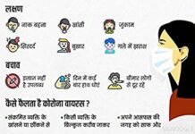 लक्षण नजर आएं तो कोविड जांच जरूर कराएं : डॉ. शिरीश जैन covid-symptoms