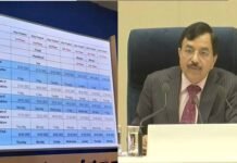 यूपी, उत्तराखंड सहित पांच राज्यों के विधानसभा चुनावों की तारीखों का एलान, देखें किस राज्य में कब-कब होगा मतदान,कब आयेंगे नतीजे?