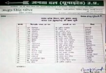भाजपा जेडीयू में बढ़ी रार: यूपी में अकेले चुनाव लड़ेगी जनता दल यूनाइटेड, अपने प्रत्याशियों की पहली लिस्ट की जारी jdu candidate list UP