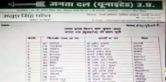भाजपा जेडीयू में बढ़ी रार: यूपी में अकेले चुनाव लड़ेगी जनता दल यूनाइटेड, अपने प्रत्याशियों की पहली लिस्ट की जारी jdu candidate list UP