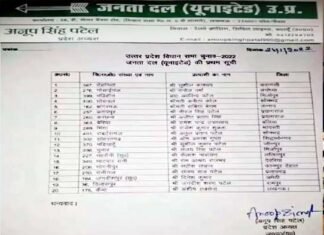 भाजपा जेडीयू में बढ़ी रार: यूपी में अकेले चुनाव लड़ेगी जनता दल यूनाइटेड, अपने प्रत्याशियों की पहली लिस्ट की जारी jdu candidate list UP