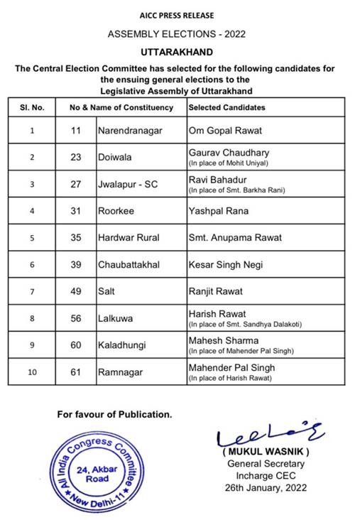 uttarakhand-congress-new-list