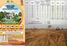 यमुना प्राधिकरण की आवासीय भूखंड योजना में 120 मीटर के प्लॉट्स के लिए आये सबसे ज्यादा आवेदन, देखें किस साइज के प्लॉट्स के लिए कितने लोगों ने किया अप्लाई yamuna-residential-plots-scheme