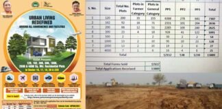 यमुना प्राधिकरण की आवासीय भूखंड योजना में 120 मीटर के प्लॉट्स के लिए आये सबसे ज्यादा आवेदन, देखें किस साइज के प्लॉट्स के लिए कितने लोगों ने किया अप्लाई yamuna-residential-plots-scheme