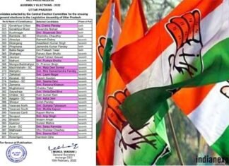 यूपी चुनाव के लिए कांग्रेस ने 33 प्रत्याशियों की जारी की एक और लिस्ट, सीएम योगी खिलाफ उतारी महिला कैंडिडेट