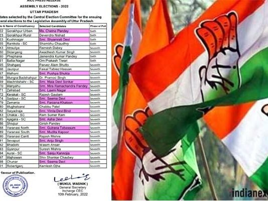 यूपी चुनाव के लिए कांग्रेस ने 33 प्रत्याशियों की जारी की एक और लिस्ट, सीएम योगी खिलाफ उतारी महिला कैंडिडेट