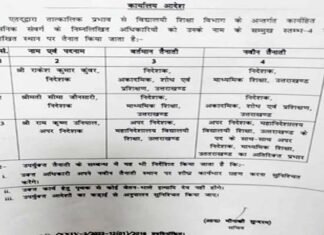 शिक्षा विभाग में बड़ा बदलाव, निदेशक माध्यमिक शिक्षा समेत इन अधिकारियों के हुए ट्रांसफर