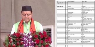 मुख्यमंत्री पुष्कर सिंह धामी ने किया विभागों का बटवारा, देखें किस मंत्री को मिला कौन सा विभाग