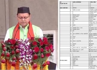 मुख्यमंत्री पुष्कर सिंह धामी ने किया विभागों का बटवारा, देखें किस मंत्री को मिला कौन सा विभाग