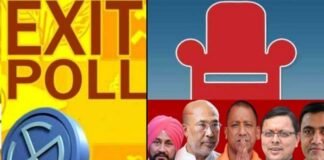 कुछ ही देर में exit polls की हलचल शुरू : पांच राज्यों के चुनाव को लेकर एग्जिट पोल एजेंसियां जारी करेंगी नतीजों की तस्वीर exit-poll-2022