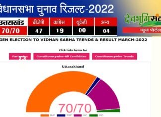 उत्तराखंड की 70 विधानसभा सीटों के नतीजे,कई सीटों पर रही काँटे की टक्कर,कौन कहाँ से जीता, देखें पूरी लिस्ट