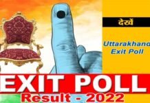 Exit Polls Results: टुडे चाणक्य के सर्वे में उत्तराखंड में किसकी बन रही है सरकार?, देखें एग्जिट पोल के नतीजे Exit Polls uttarakhand-exit-poll