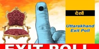 Exit Polls Results: उत्तराखंड में किसकी बन रही है सरकार, देखें ABP का एग्जिट पोल Exit Polls uttarakhand-exit-poll