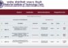 NIT Delhi Recruitment 2022: नेशनल इंस्टीट्यूट ऑफ टेक्नोलॉजी में फैकल्टी पदों पर निकली भर्ती, देखें विवरण NIT Delhi Recruitment
