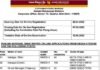 PNB SO Recruitment 2022: पंजाब नेशनल बैंक में 145 पदों पर भर्ती कल से PNB SO Recruitment