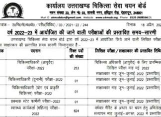 उत्तराखंड चिकित्सा सेवा चयन बोर्ड इसी साल स्वास्थ्य विभाग में 2920 पदों पर करेगा भर्ती उत्तराखंड चिकित्सा सेवा चयन बोर्ड