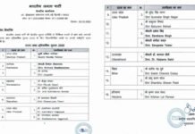 भाजपा ने राज्यसभा चुनाव के लिए घोषित किए नाम, देखें उत्तराखंड से किसको बनाया प्रत्याशी