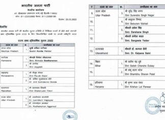 भाजपा ने राज्यसभा चुनाव के लिए घोषित किए नाम, देखें उत्तराखंड से किसको बनाया प्रत्याशी