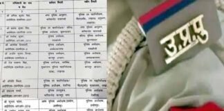 योगी सरकार ने यूपी के 11 आईपीएस अधिकारियों के किए ट्रांसफर, 7 जिलों के कप्तान भी बदले ips-tranfer-in up