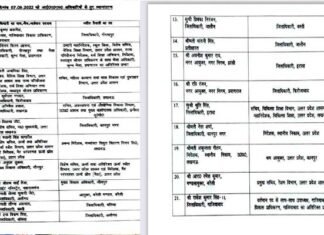 योगी सरकार ने 21 IAS अधिकारियों के किए तबादले, 9 जनपदों के बदले डीएम, देखें लिस्ट