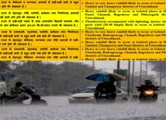 उत्तराखंड में अगले 4 दिन तक भारी वर्षा की चेतावनी, मौसम विभाग ने जारी किया येल्लो/ऑरेंज अलर्ट heavy rain alert in uttarakhand