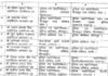 यूपी में प्रशासनिक फेरबदल: योगी सरकार ने प्रदेश के 15 आईपीएस अफसरों के किए ट्रांसफर, देखें लिस्ट