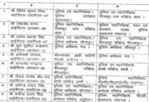 यूपी में प्रशासनिक फेरबदल: योगी सरकार ने प्रदेश के 15 आईपीएस अफसरों के किए ट्रांसफर, देखें लिस्ट