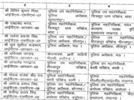 यूपी में प्रशासनिक फेरबदल: योगी सरकार ने प्रदेश के 15 आईपीएस अफसरों के किए ट्रांसफर, देखें लिस्ट