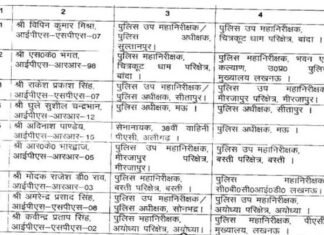 यूपी में प्रशासनिक फेरबदल: योगी सरकार ने प्रदेश के 15 आईपीएस अफसरों के किए ट्रांसफर, देखें लिस्ट