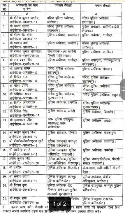 IPS-officers-transferred in UP