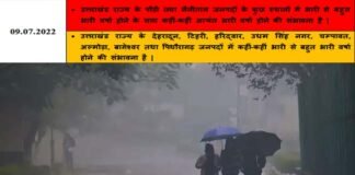 उत्तराखंड में भारी बारिश की चेतावनी, पौड़ी और नैनीताल के लिए रेड अलर्ट जारी, कल पौड़ी सहित कई जिलों में सभी स्कूल रहेंगे बंद Heavy rain red alert in Pauri and Nainital