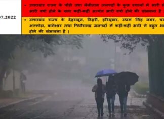 उत्तराखंड में भारी बारिश की चेतावनी, पौड़ी और नैनीताल के लिए रेड अलर्ट जारी, कल पौड़ी सहित कई जिलों में सभी स्कूल रहेंगे बंद Heavy rain red alert in Pauri and Nainital