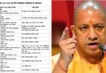 योगी सरकार ने 13 IAS और 20 PCS अधिकारियों के किए तबादले, कई जिलों के DM भी बदले, देखें शासनादेश IAS-pcs-transfer-in-UP