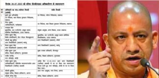 योगी सरकार ने 13 IAS और 20 PCS अधिकारियों के किए तबादले, कई जिलों के DM भी बदले, देखें शासनादेश IAS-pcs-transfer-in-UP