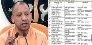 यूपी में प्रशासनिक फेरबदल : योगी सरकार ने फिर 21 आईपीएस अफसरों के किए तबादले, कई जिलों के कप्तान भी बदले IPS-officers-transferred in UP