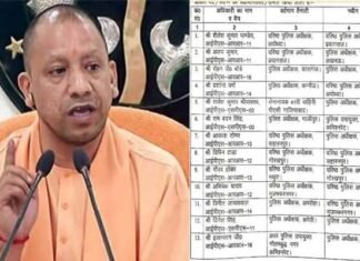 यूपी में प्रशासनिक फेरबदल : योगी सरकार ने फिर 21 आईपीएस अफसरों के किए तबादले, कई जिलों के कप्तान भी बदले IPS-officers-transferred in UP