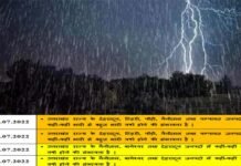 उत्तराखंड: इन जिलों में आज से 8 जुलाई तक होगी भारी बारिश, मौसम विभाग ने जारी किया ऑरेंज व येलो अलर्ट