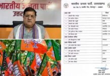 उत्तराखंड में भाजपा ने प्रदेश पदाधिकारियों और मोर्चा अध्यक्षों के नामों का किया एलान, देखें लिस्ट BJP announced the names of state office bearers and front presidents in Uttarakhand