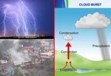 बादल फटना क्या होता है?, आखिर क्यों फटता है बादल?, बादल फटने की घटनाएं पहाड़ी क्षेत्रों में ही ज्यादा क्यों होती हैं?, जानिए विस्तार में what is cloud burst