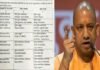 योगी सरकार ने 7 वरिष्ठ आईपीएस अफसरों के किए ट्रांसफर, लखनऊ-कानपुर के पुलिस कमिश्नर भी हटाए Yogi government transferred 7 senior IPS officers