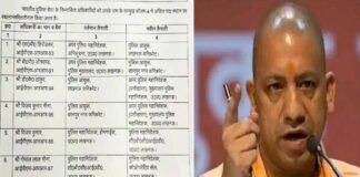 योगी सरकार ने 7 वरिष्ठ आईपीएस अफसरों के किए ट्रांसफर, लखनऊ-कानपुर के पुलिस कमिश्नर भी हटाए Yogi government transferred 7 senior IPS officers
